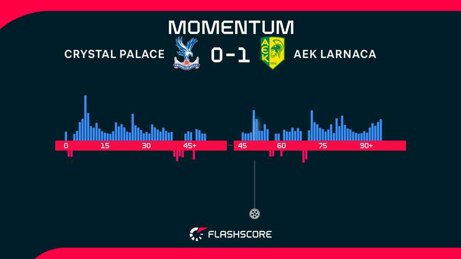 Match momentum Match momentum