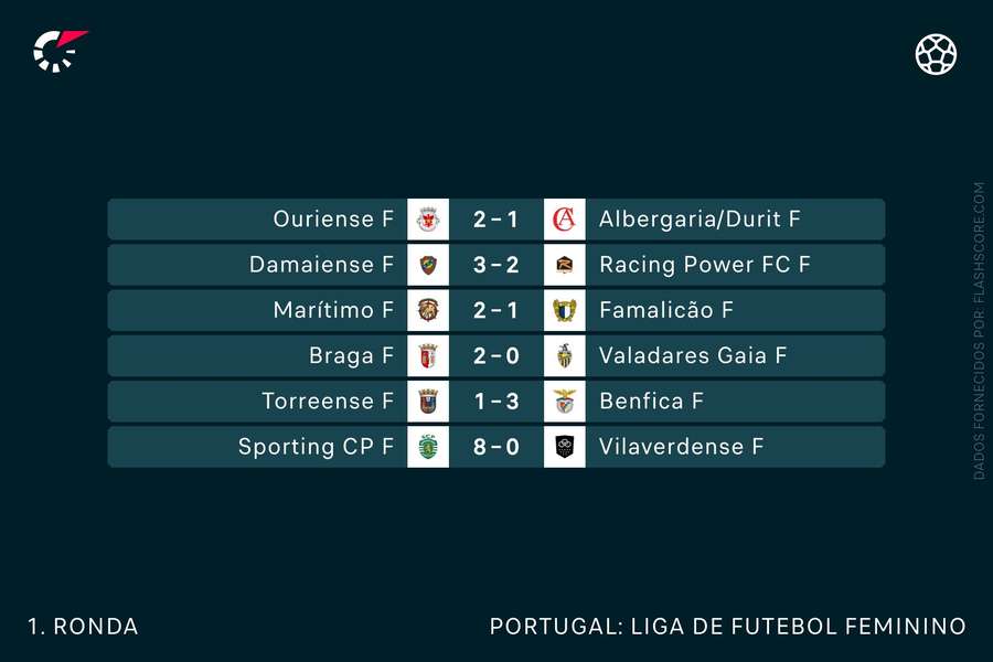 Os resultados da 1.ª jornada da Liga Feminina