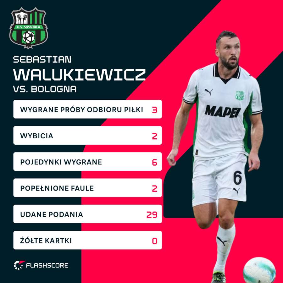 Sebastian Walukiewicz - statystyki w meczu z Bologną
