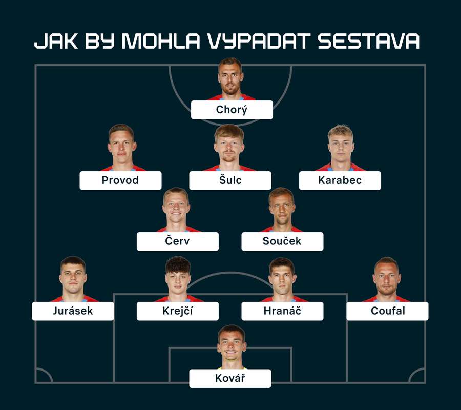 Lehce inovativní sestava. Lehce inovativní sestava.