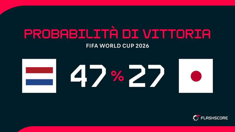 Le probabilità di vittoria Le probabilità di vittoria