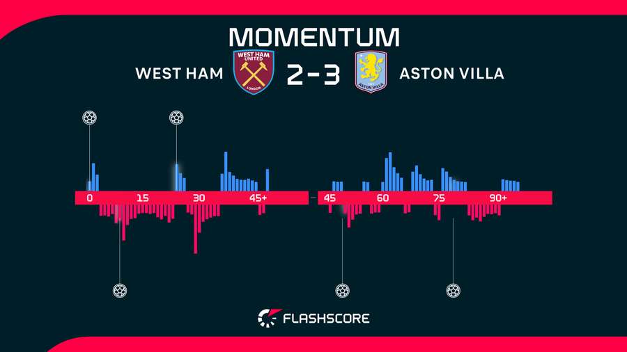 Match stats Match stats