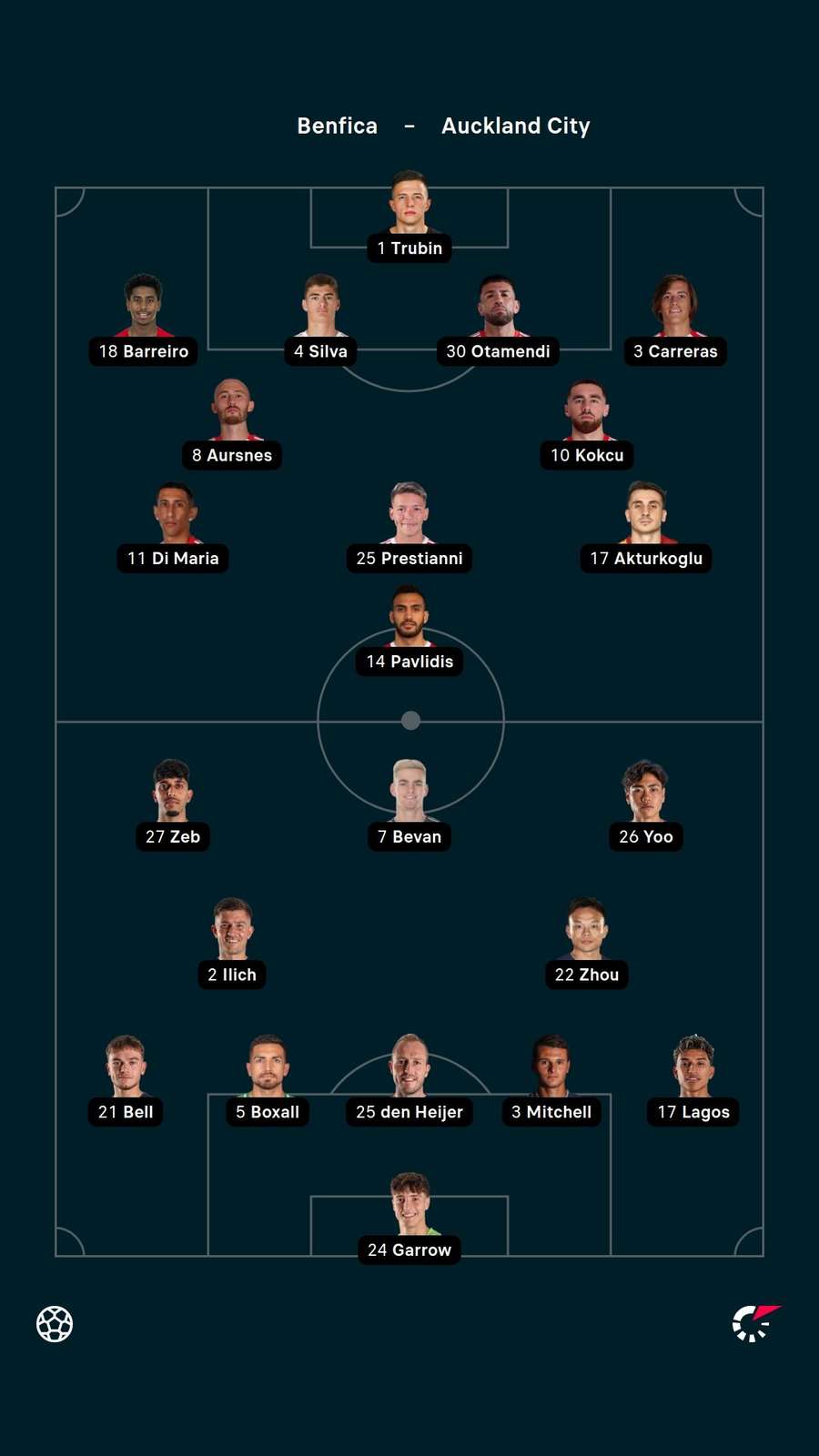 Escalações de Benfica e Auckland City Escalações de Benfica e Auckland City