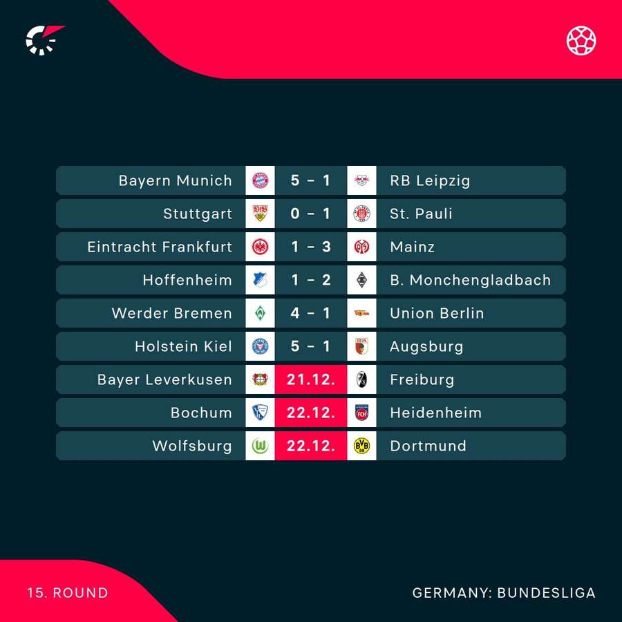 The Bundesliga scores thus far this weekend