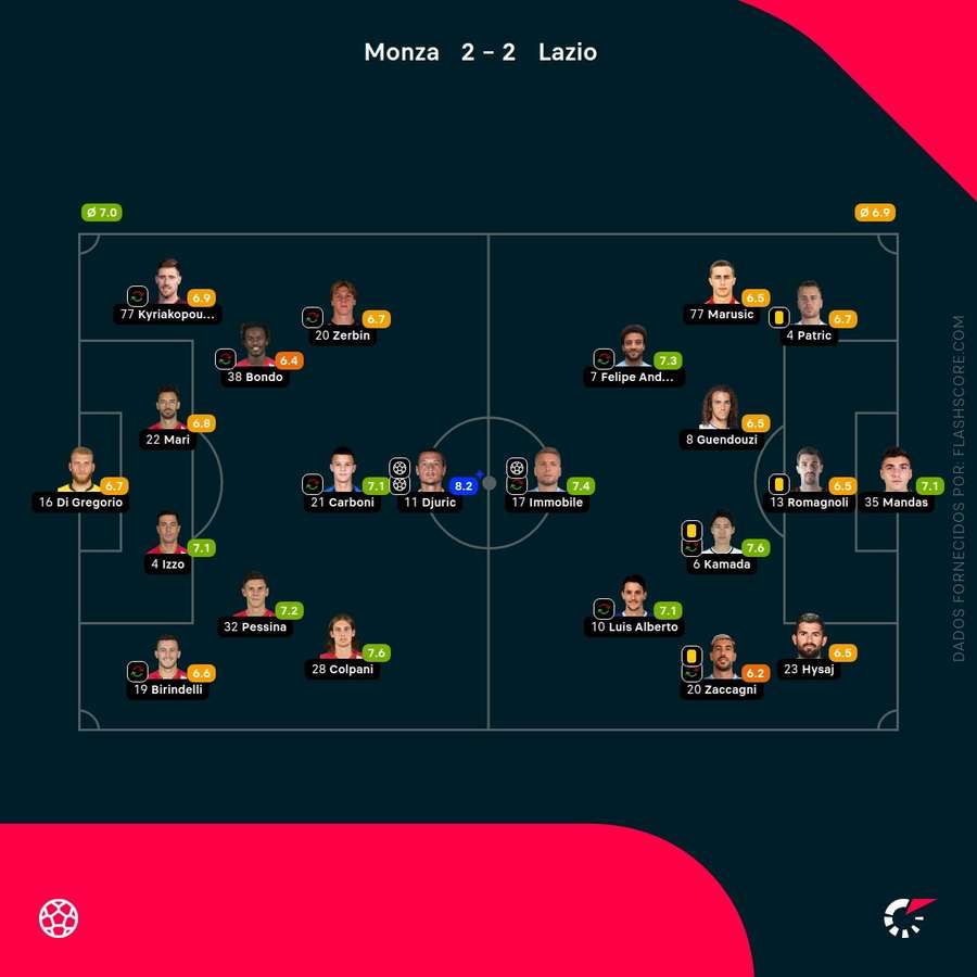 As pontuações dos jogadores As pontuações dos jogadores