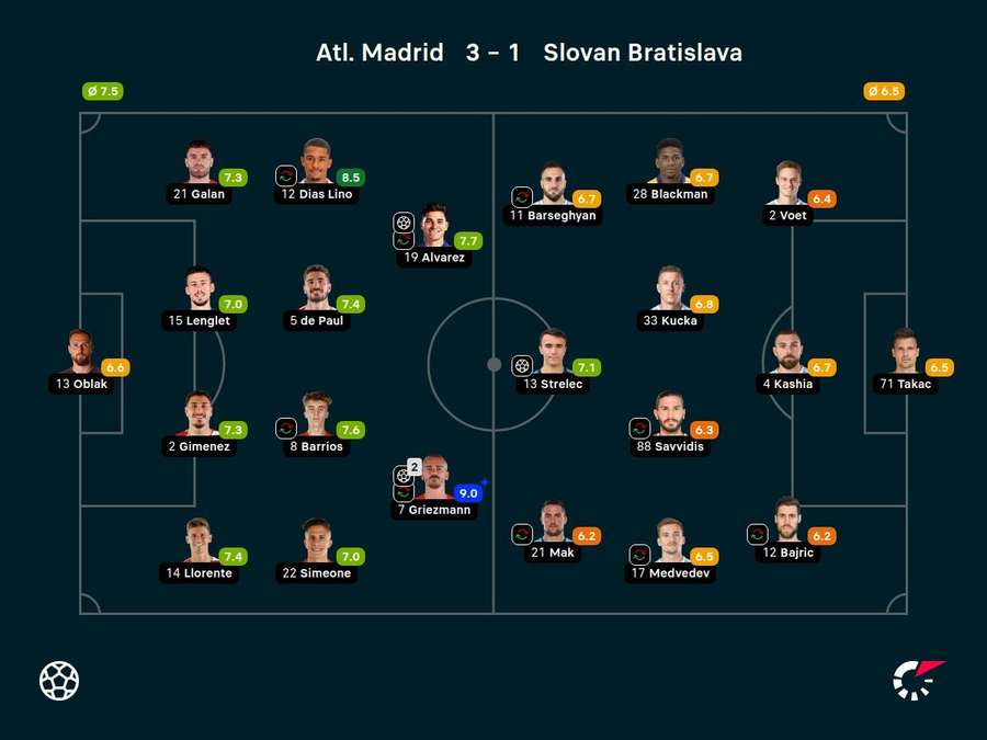 Notas dos jogadores Notas dos jogadores