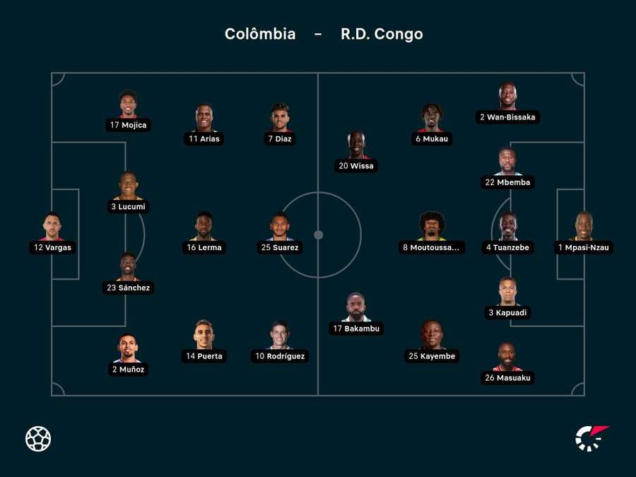 Escalações de Colômbia e RD Congo