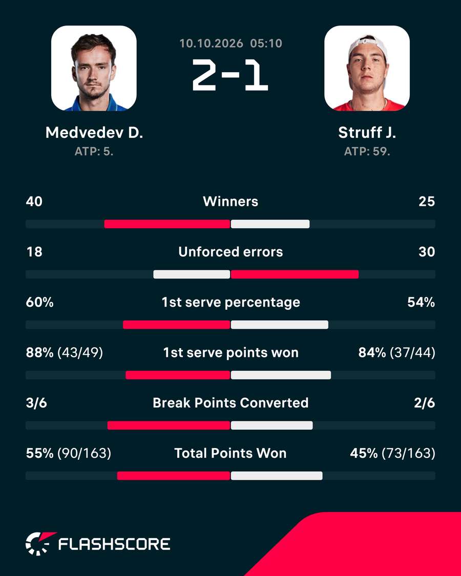Key match stats Key match stats