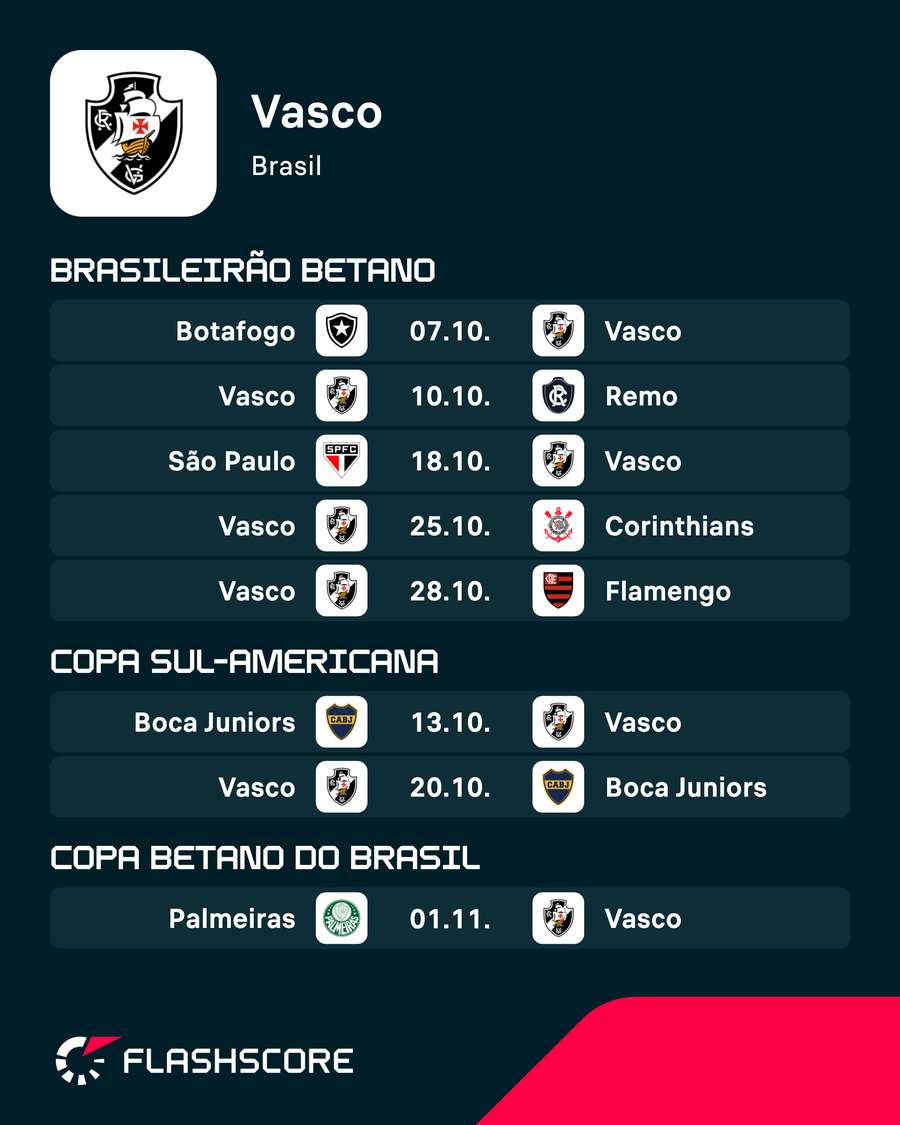 Os próximos jogos do Vasco Os próximos jogos do Vasco