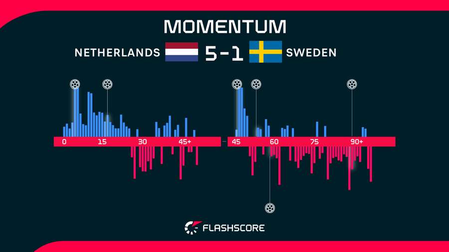 Momentum