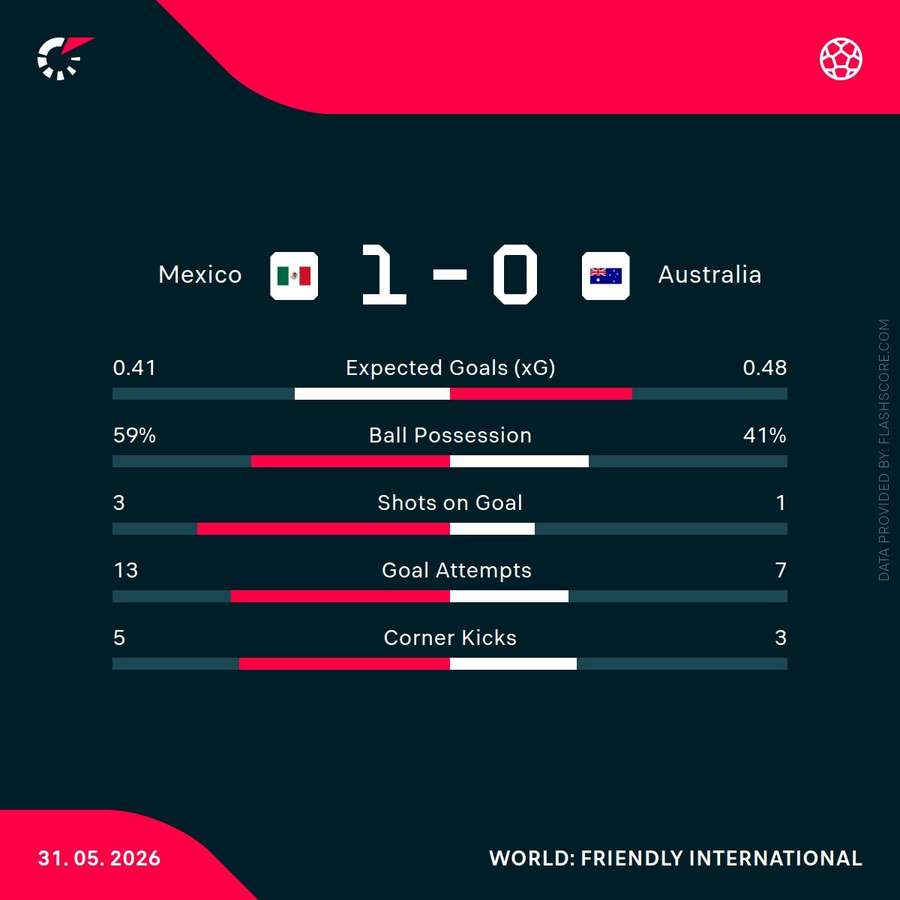 Mexico vs Australia