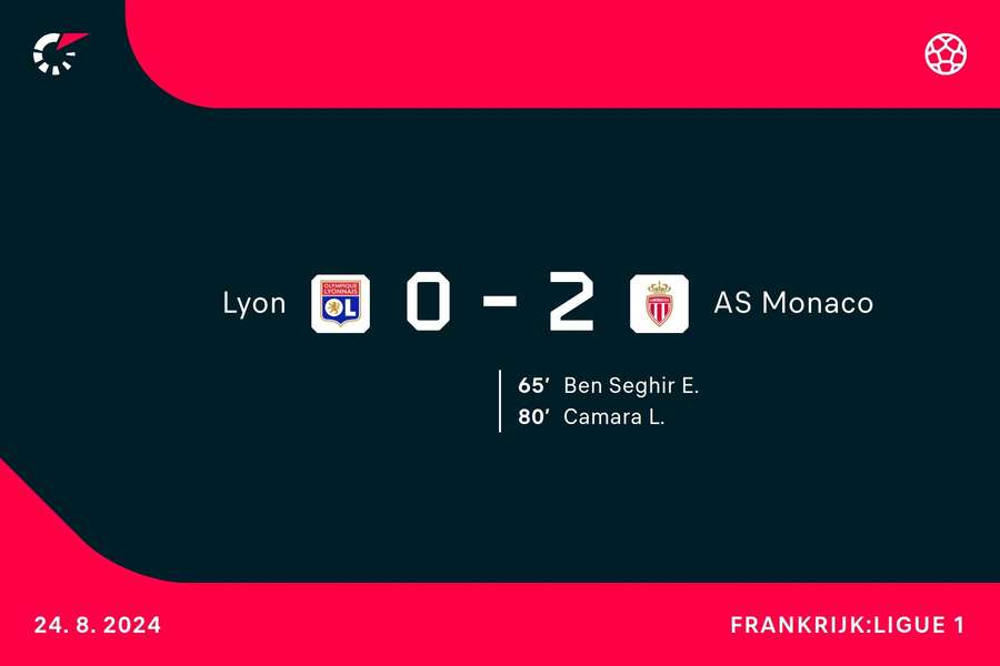 Goalgetters Lyon-Monaco