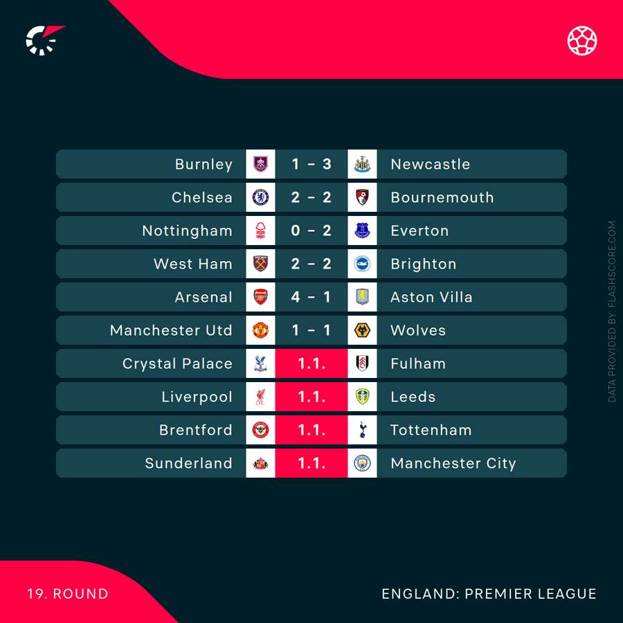 Fixtures and results