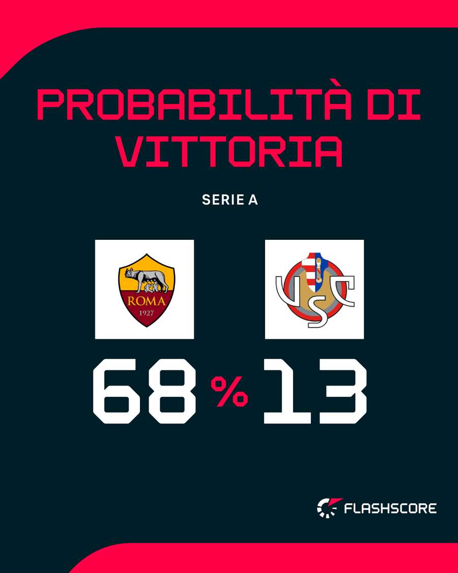 Il match dell'Olimpico Il match dell'Olimpico