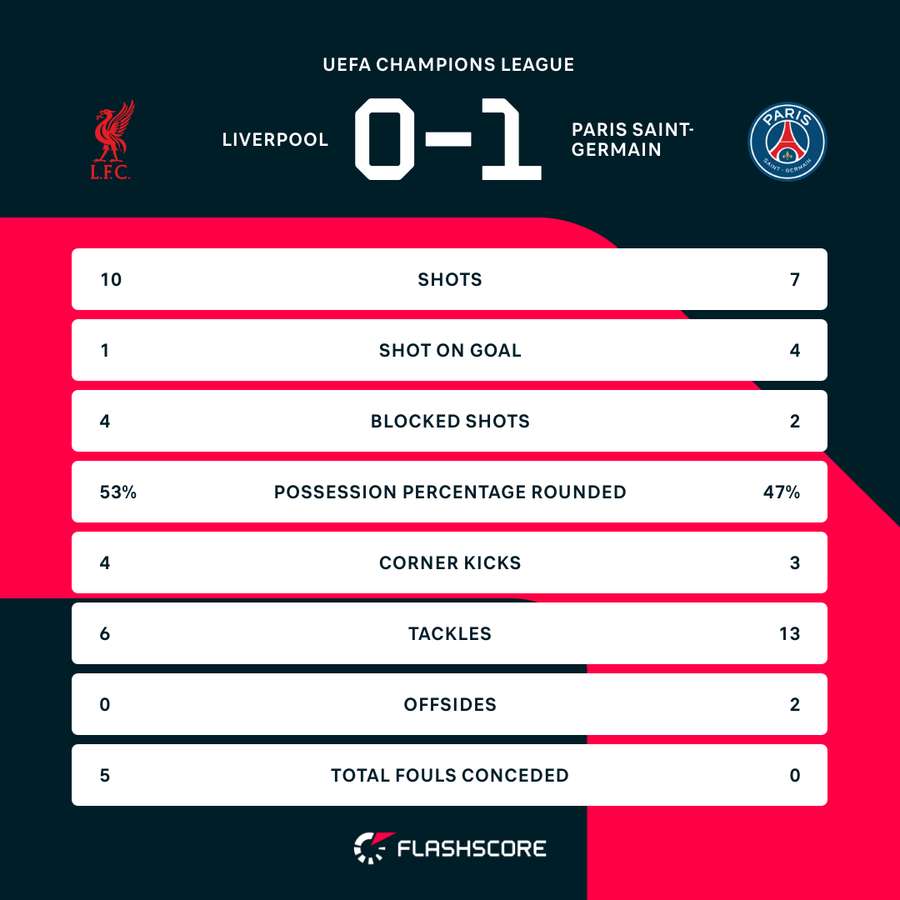 Half-time stats