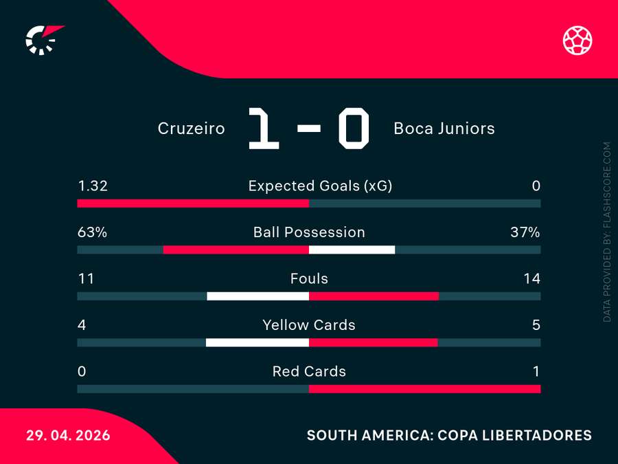Números do jogo de ida Números do jogo de ida