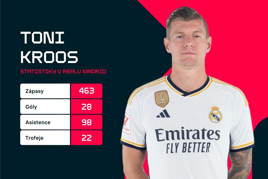 Kroos v Realu pro