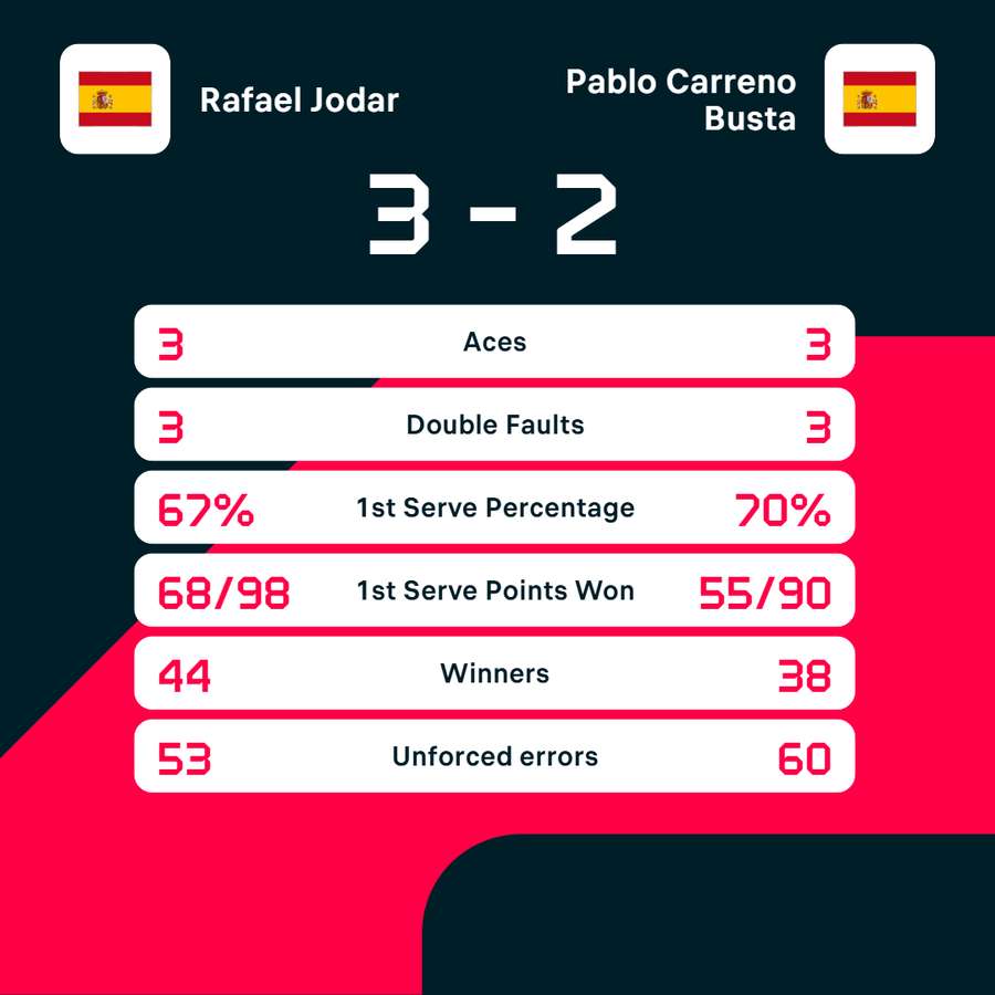 Match stats Match stats