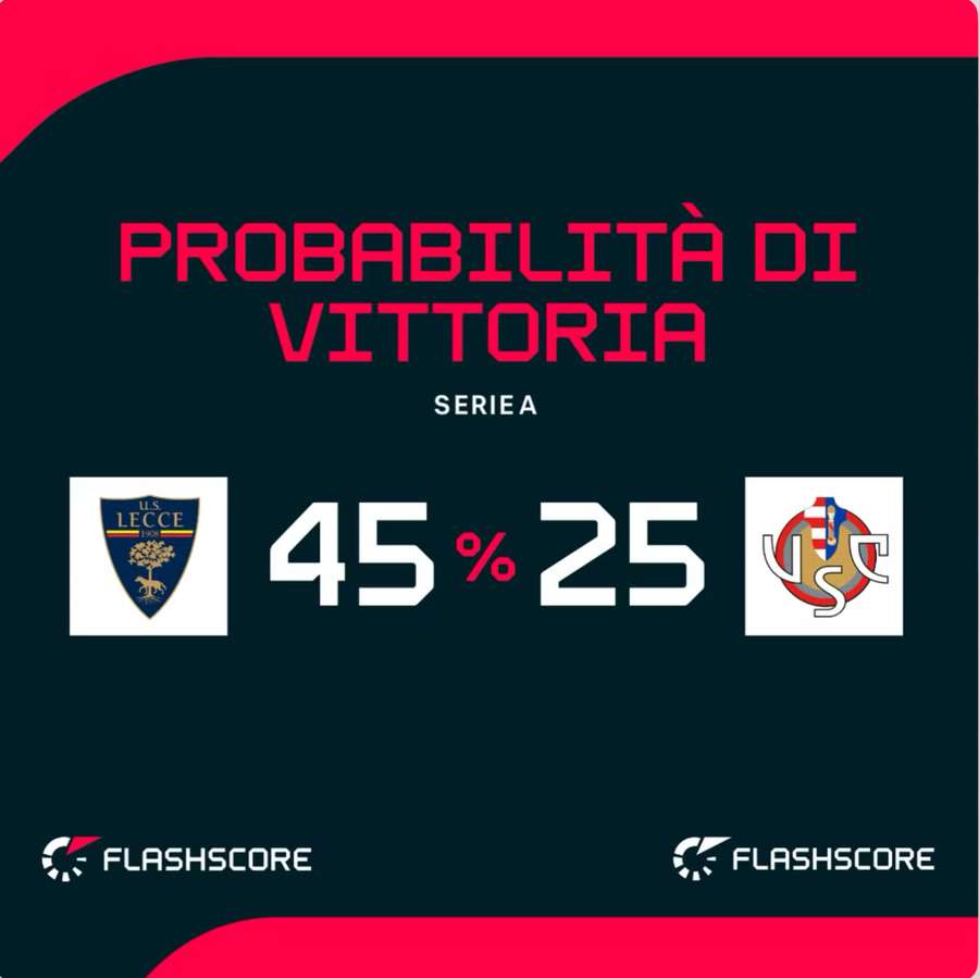 Le probabilità di vittoria Le probabilità di vittoria