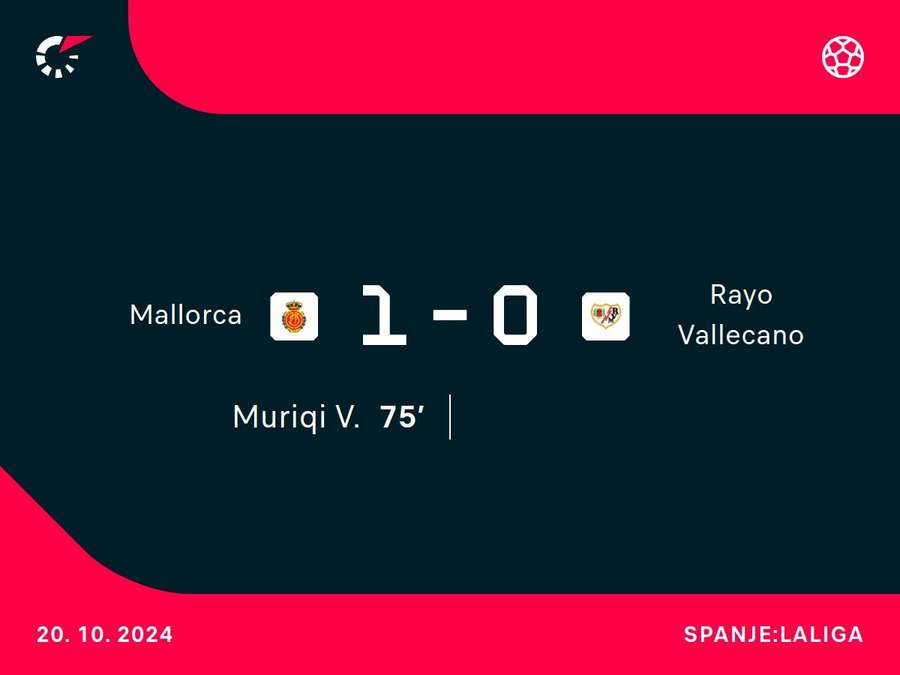 Goalgetter Mallorca-Rayo Vallecano