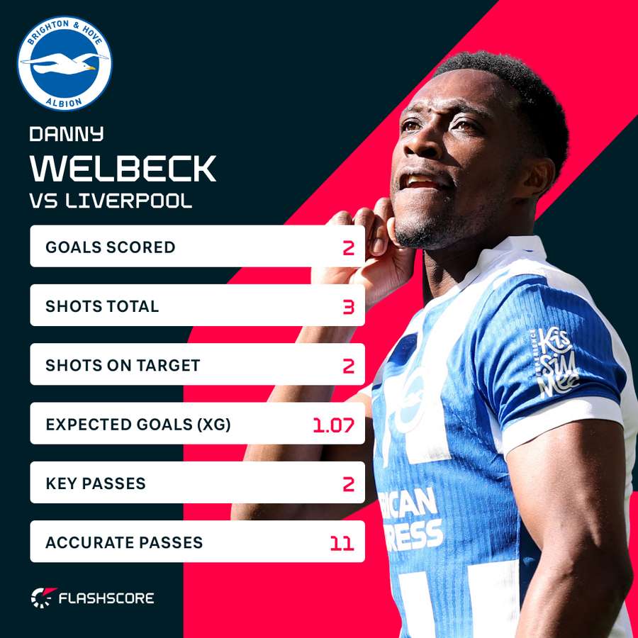 Welbeck v Liverpool