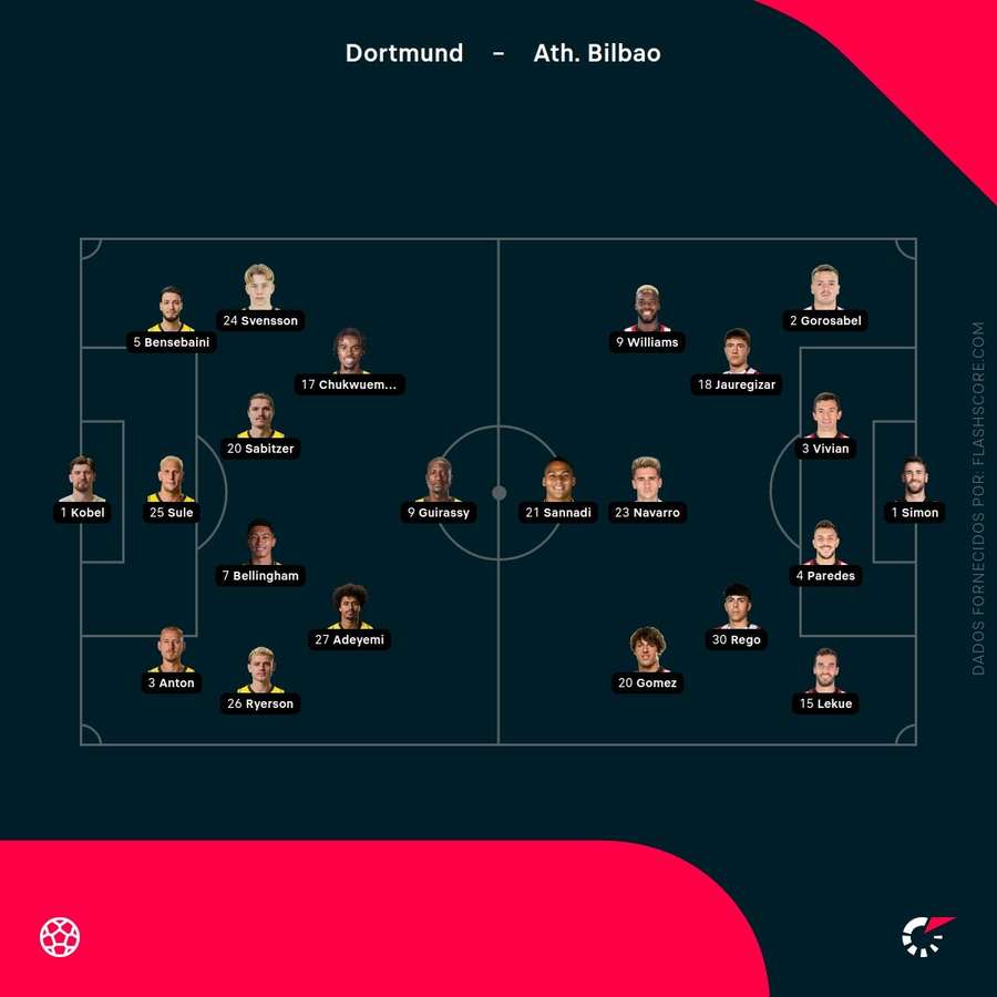 Os onzes de Borussia Dortmund e Athletic Bilbao