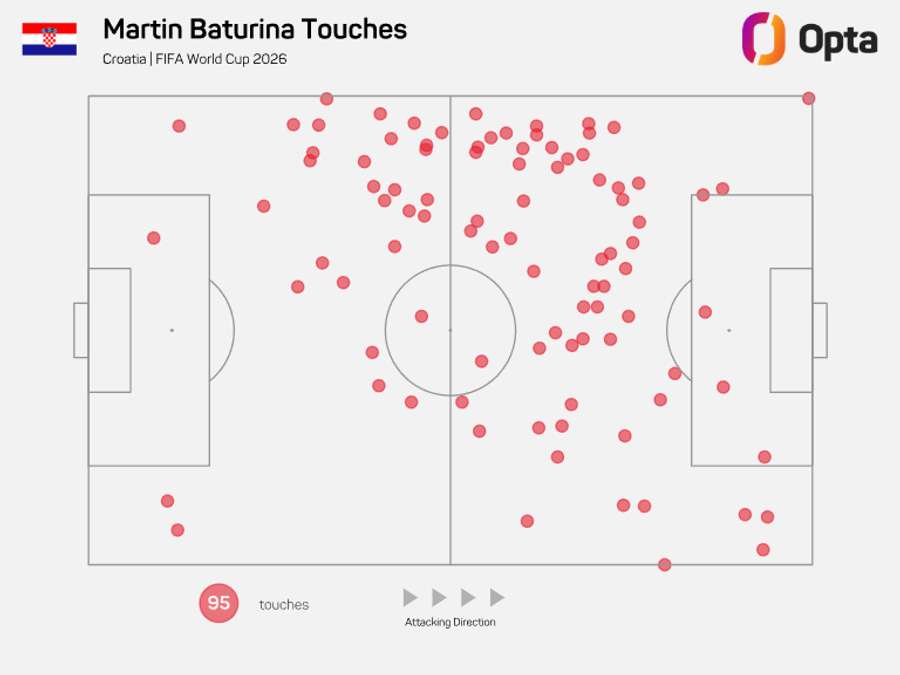 Mapa de toques de Baturina