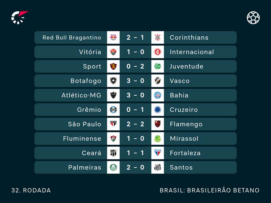 Resultados da rodada 32 Resultados da rodada 32