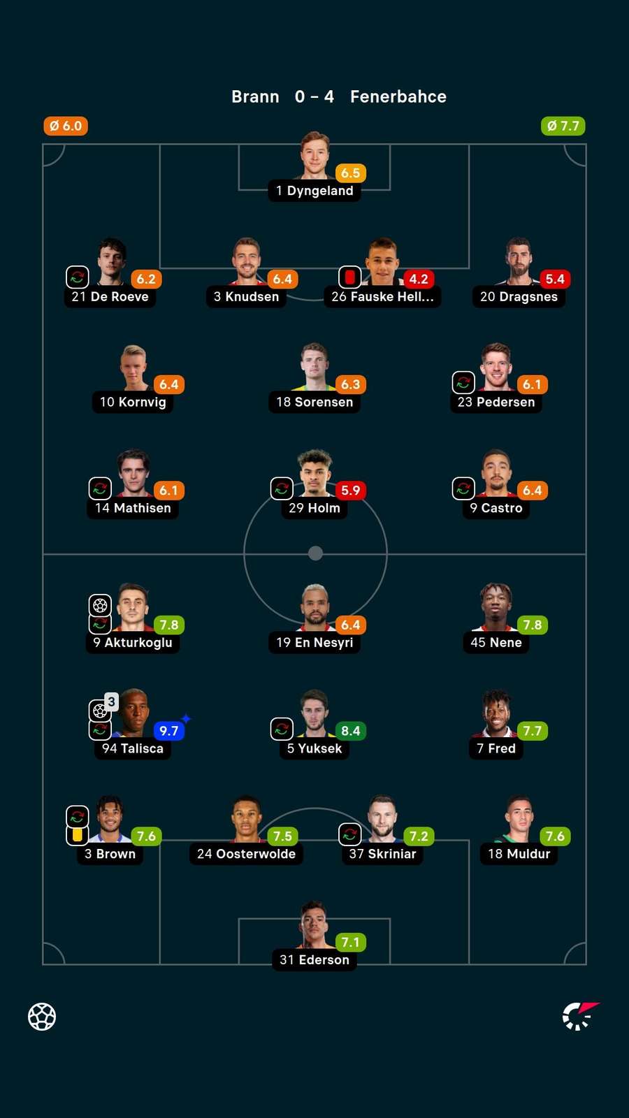 Talisca foi o craque de Brann 0x4 Fenerbahçe