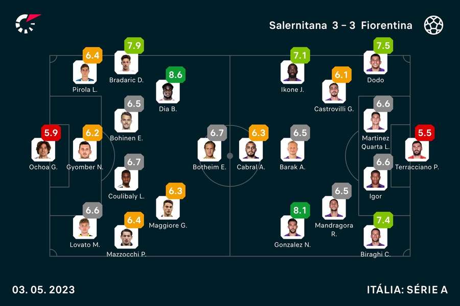 Onzes e notas finais da partida Onzes e notas finais da partida