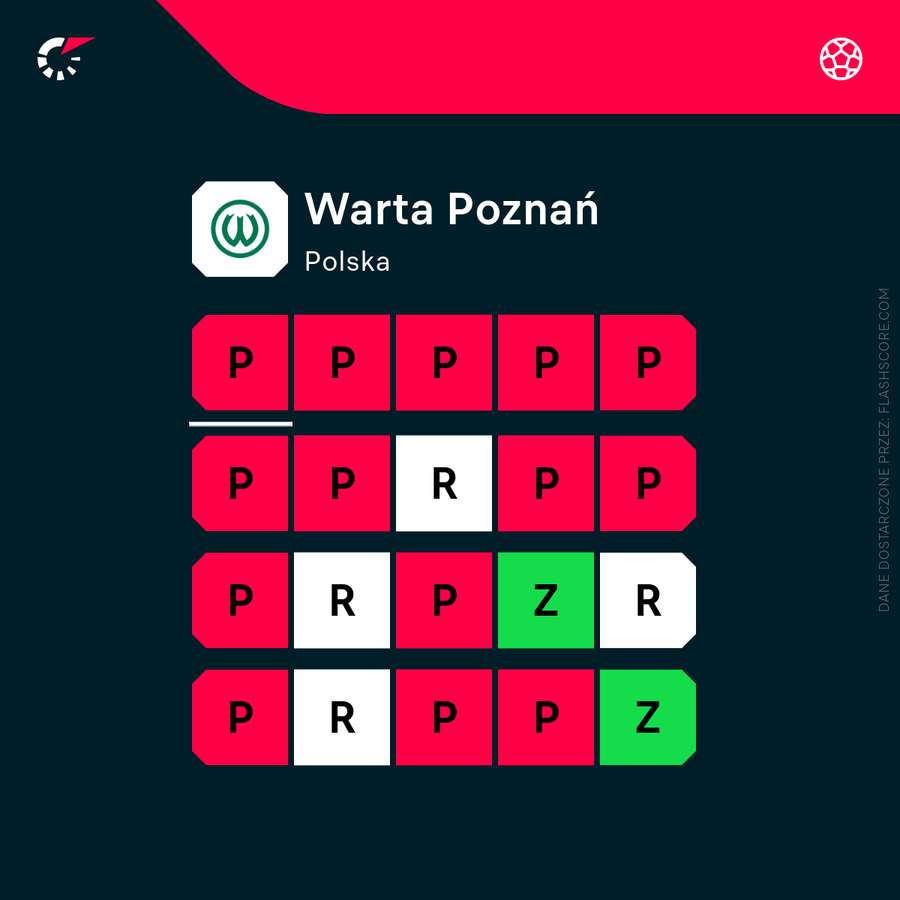 Tak czerwonej serii Zielonym nikt zazdrościć nie będzie...