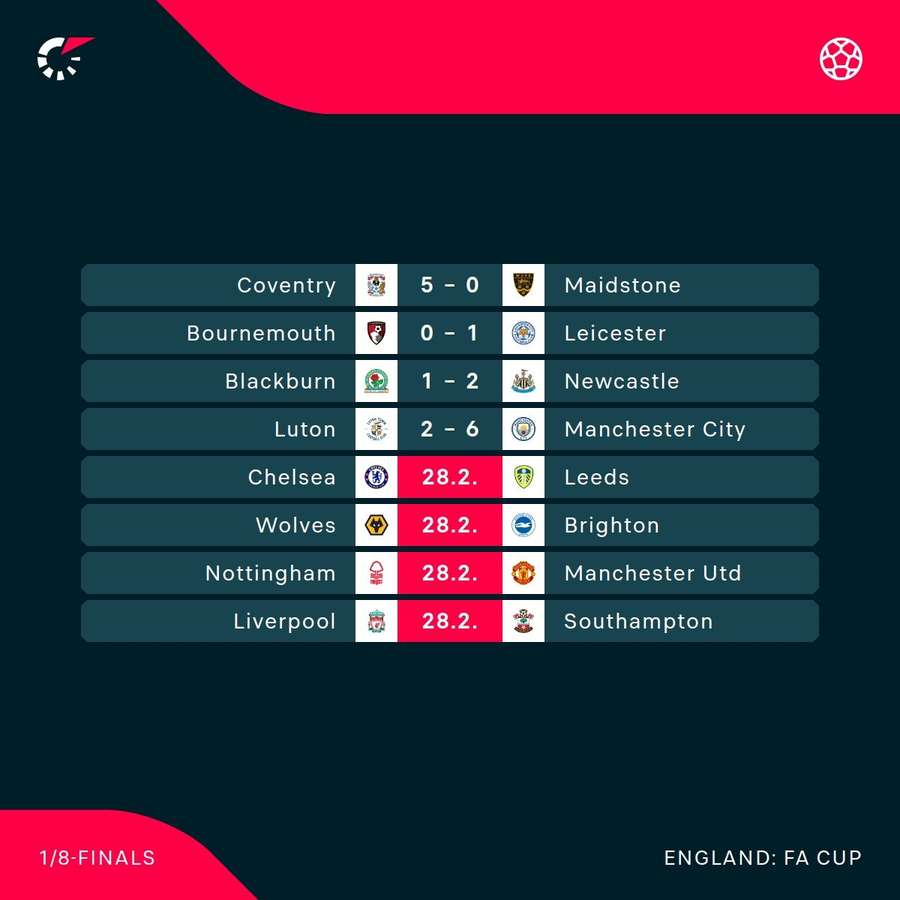 FA Cup results and fixtures