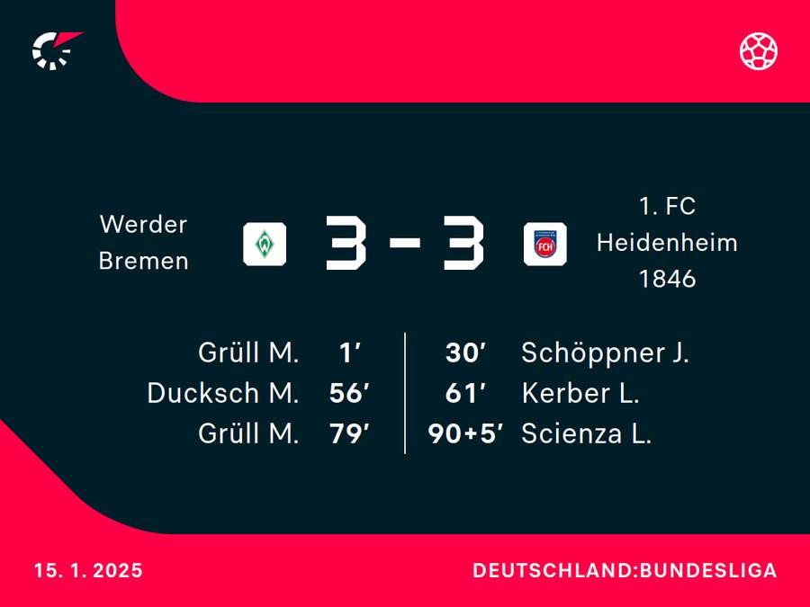 Spielverlauf Bremen vs. Heidenheim
