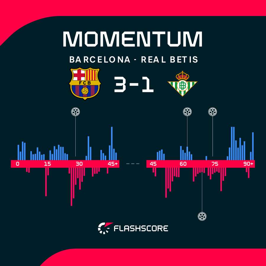 Momentum