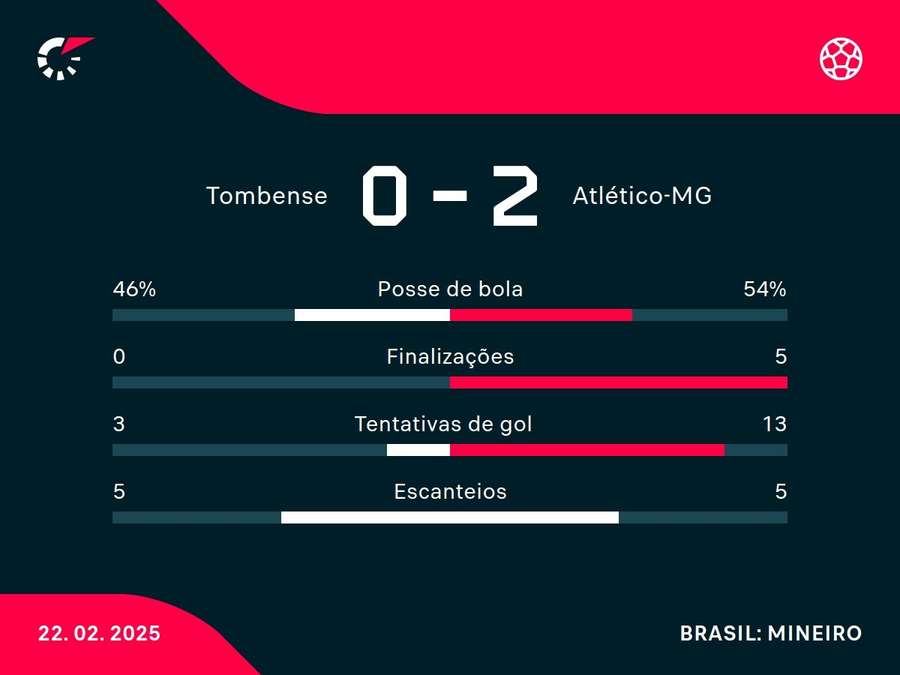 Números do jogo