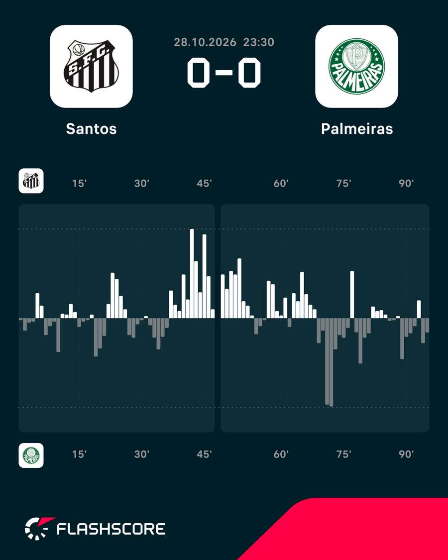 O ímpeto do jogo O ímpeto do jogo