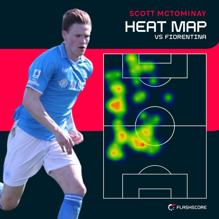 Harta de căldură Scott McTominay vs Fiorentina Harta de căldură Scott McTominay vs Fiorentina