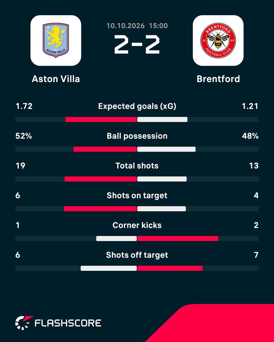 Match stats Match stats