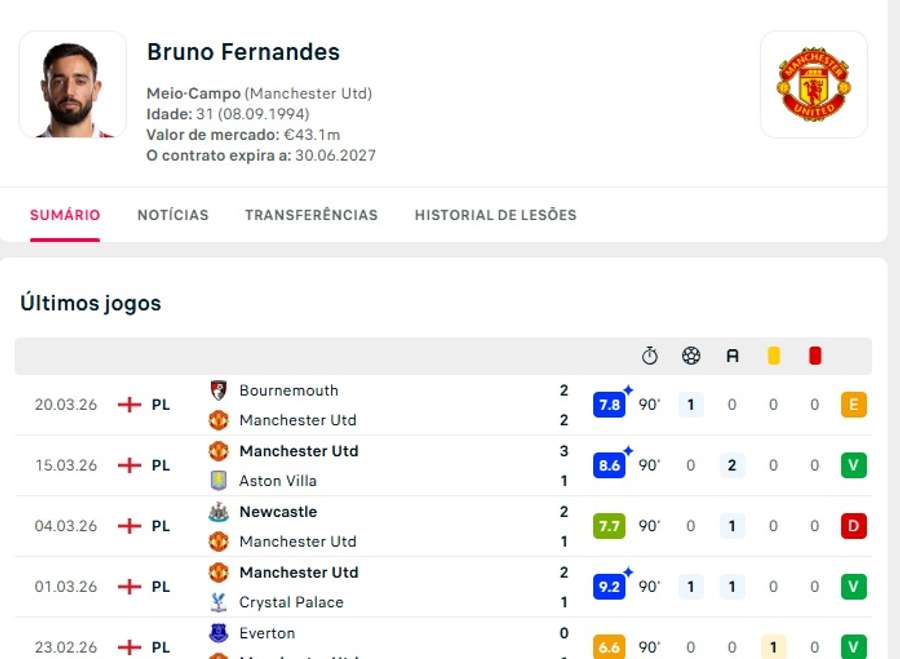 Os números de Bruno Fernandes Os números de Bruno Fernandes