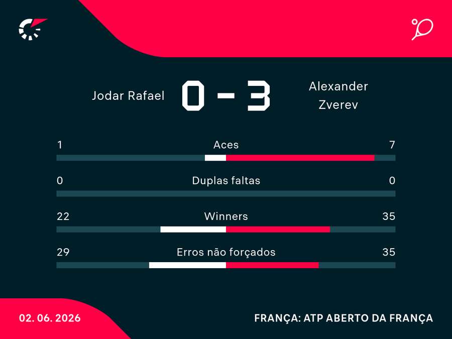 Números das quartas de final Números das quartas de final