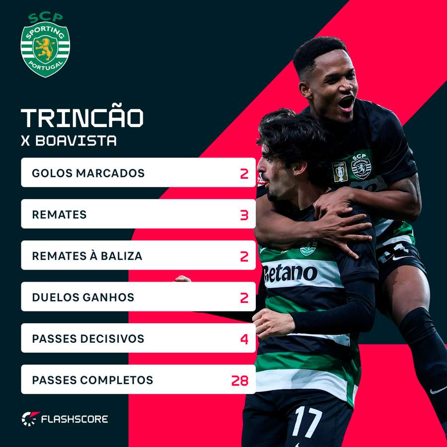 Trincão foi o homem do jogo Trincão foi o homem do jogo