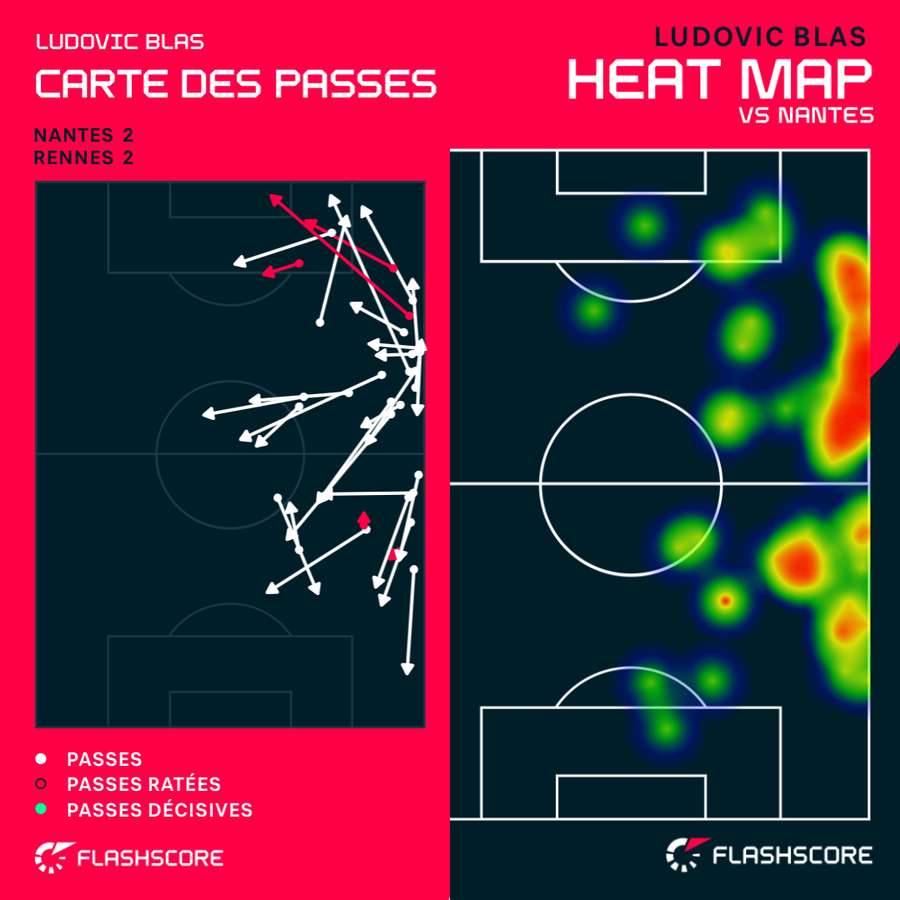 Carte de passes et heat map de Blas contre Nantes Carte de passes et heat map de Blas contre Nantes
