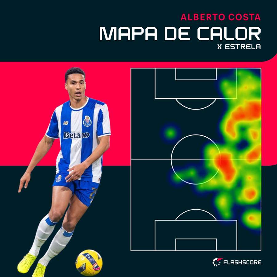 O mapa de calor de Alberto Costa