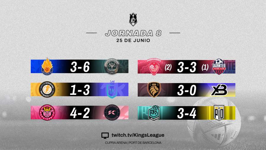 Resultados da oitava jornada