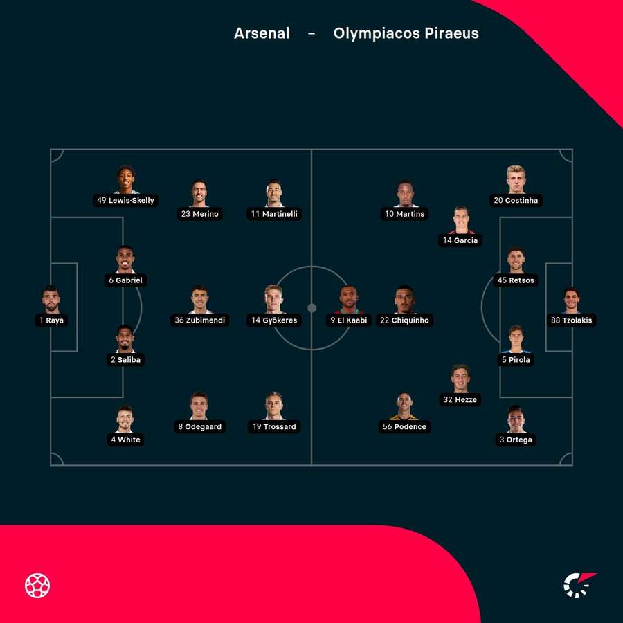 Arsenal vs Olympiacos starting XIs