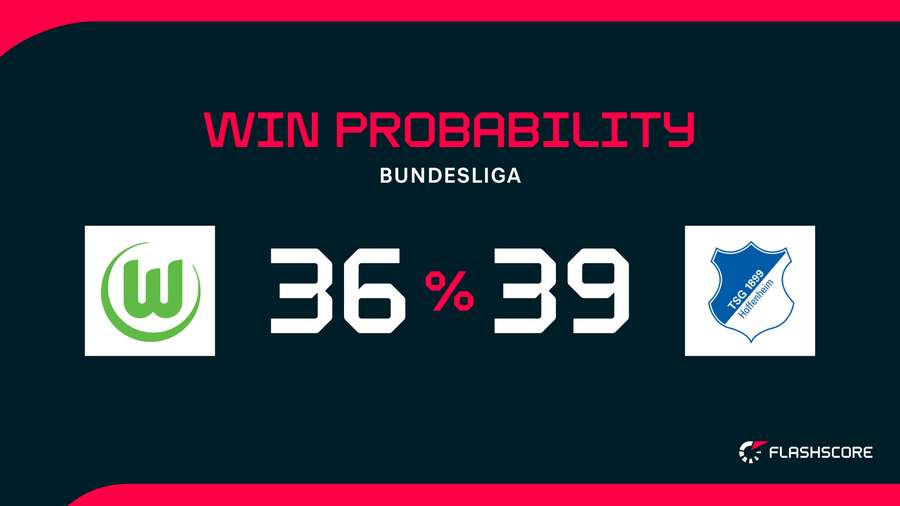 Win Probability