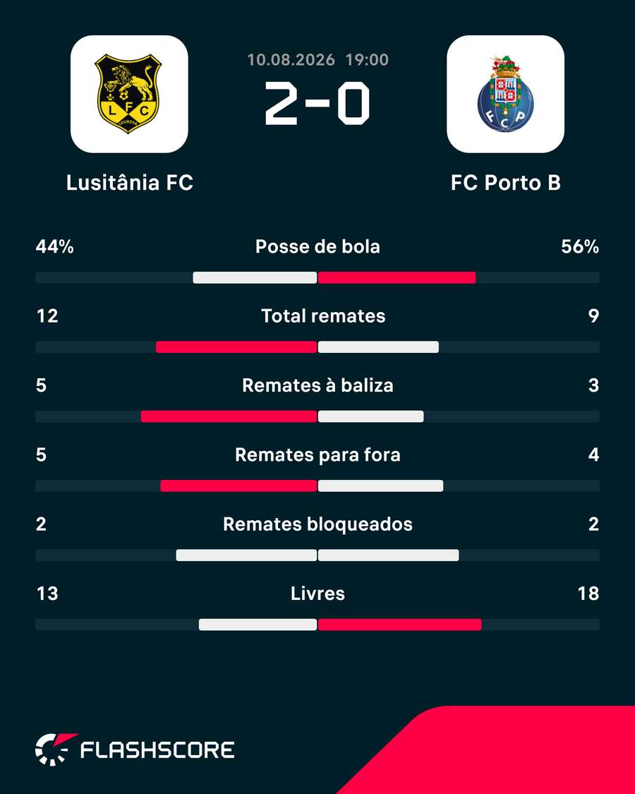 Os números da partida Os números da partida