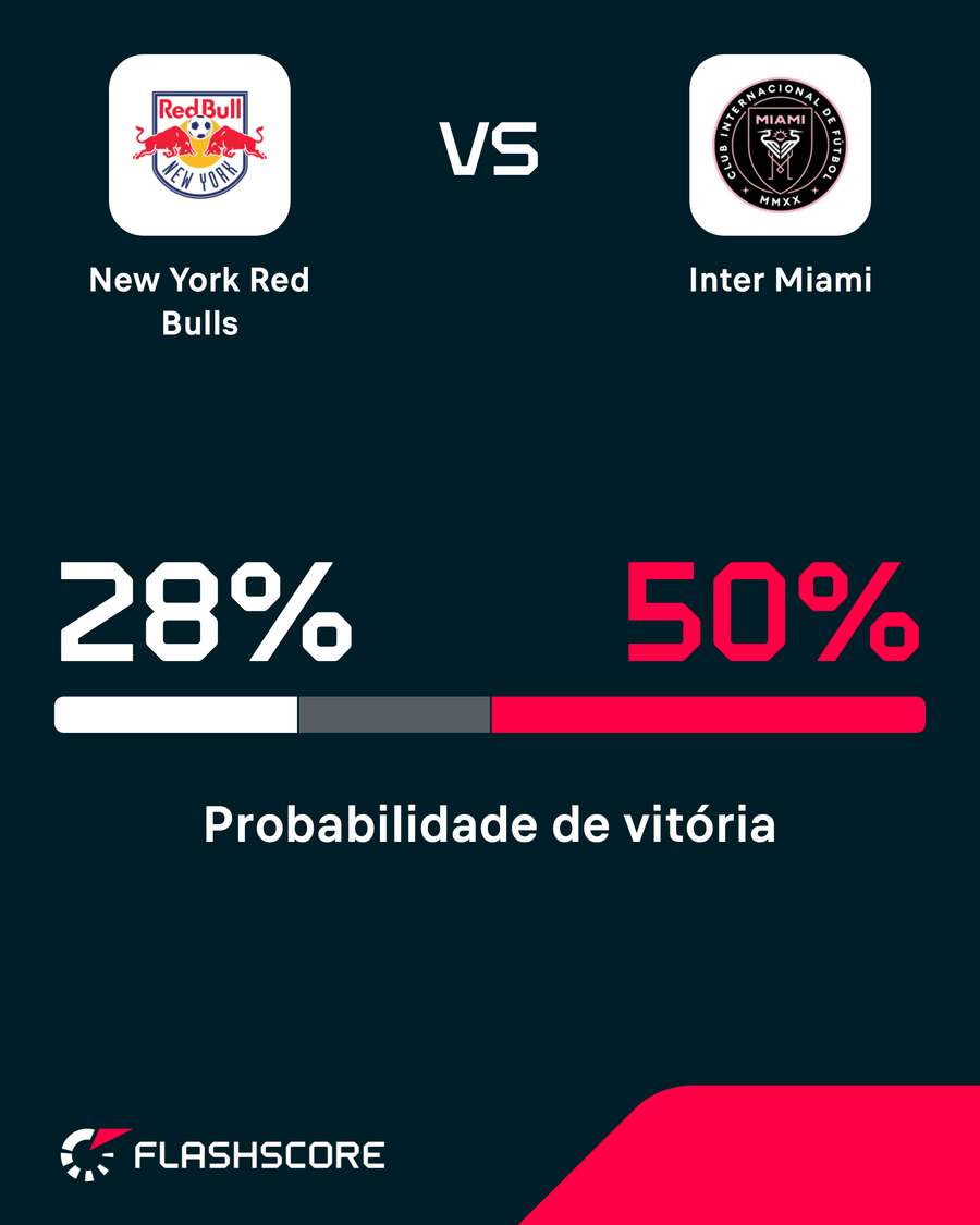 O Inter Miami é o grande favorito no confronto em Nova Jersey