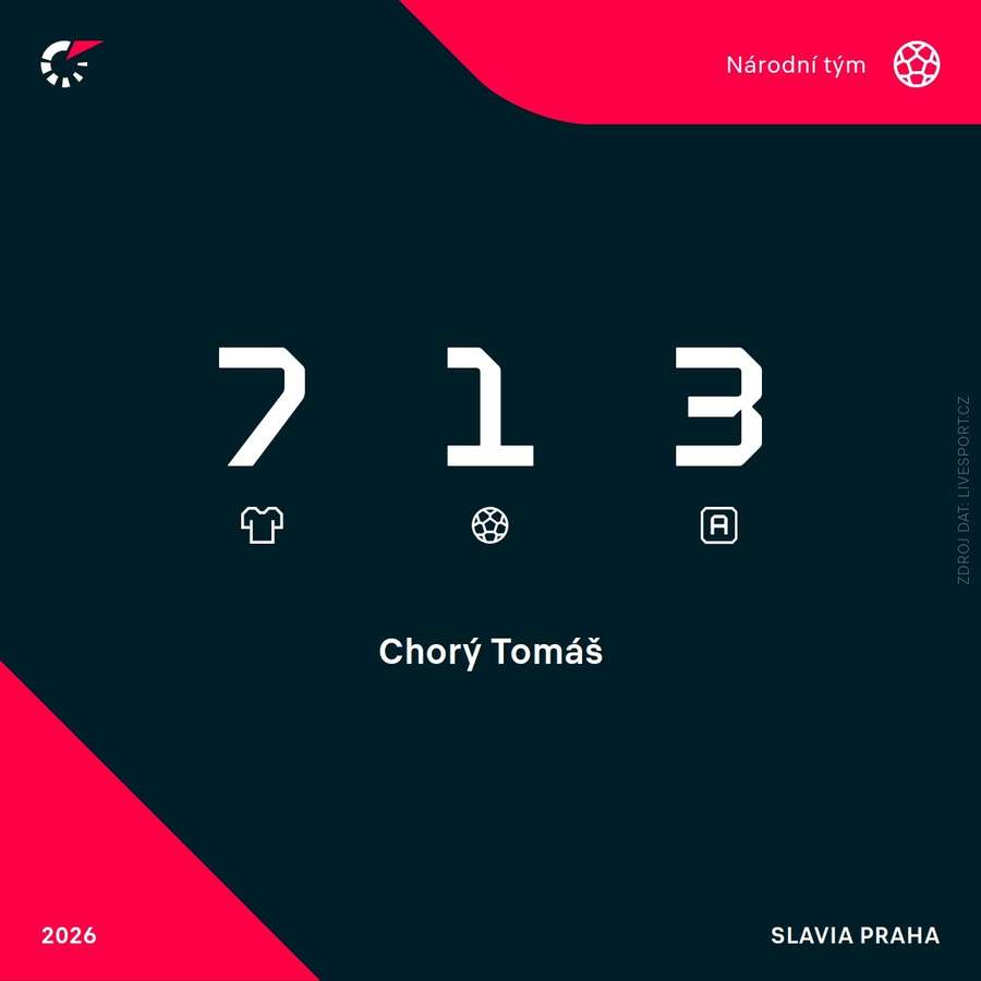 Chorý a národní tým v této sezoně.