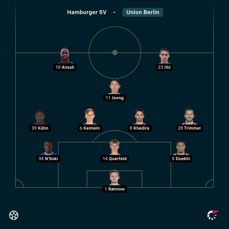 Startelf Union Berlin vs. HSV Startelf Union Berlin vs. HSV